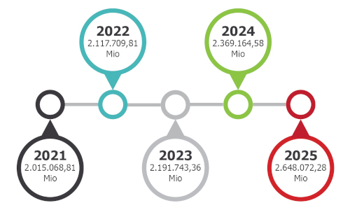 Beitragsrückvergütung 2023